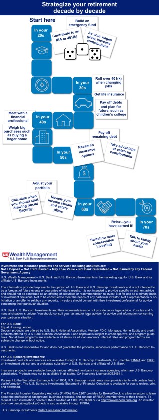 Retirement - infographic